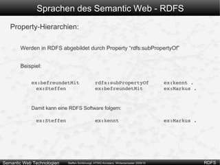 Ermöglicht Spezifikation von schematischem Wissen Wird auch terminologisches Wissen genannt 
