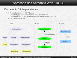 Längerer Laufzeit der Algorithmen zum Schlussfolgern Mit ein bisschen Semantik kommt man schon recht weit “A little semantics goes a long way” 