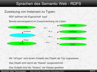 Welchen Typ hat “Mann” ? => Wir müssen Aussagen über Typen treffen können => Typen müssen auch Ressourcen sein 