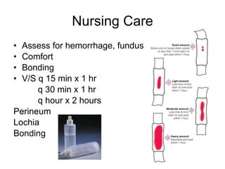 Nursing Care Assess for hemorrhage, fundus Comfort Bonding V/S q 15 min x 1 hr q 30 min x 1 hr q hour x 2 hours Perineum Lochia Bonding 