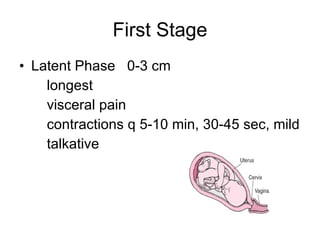 First Stage Latent Phase  0-3 cm longest  visceral pain contractions q 5-10 min, 30-45 sec, mild talkative 