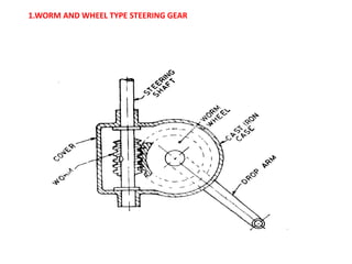 1.WORM AND WHEEL TYPE STEERING GEAR