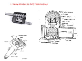 2. WORM AND ROLLER TYPE STEERING GEAR