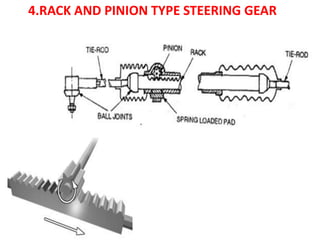 4.RACK AND PINION TYPE STEERING GEAR