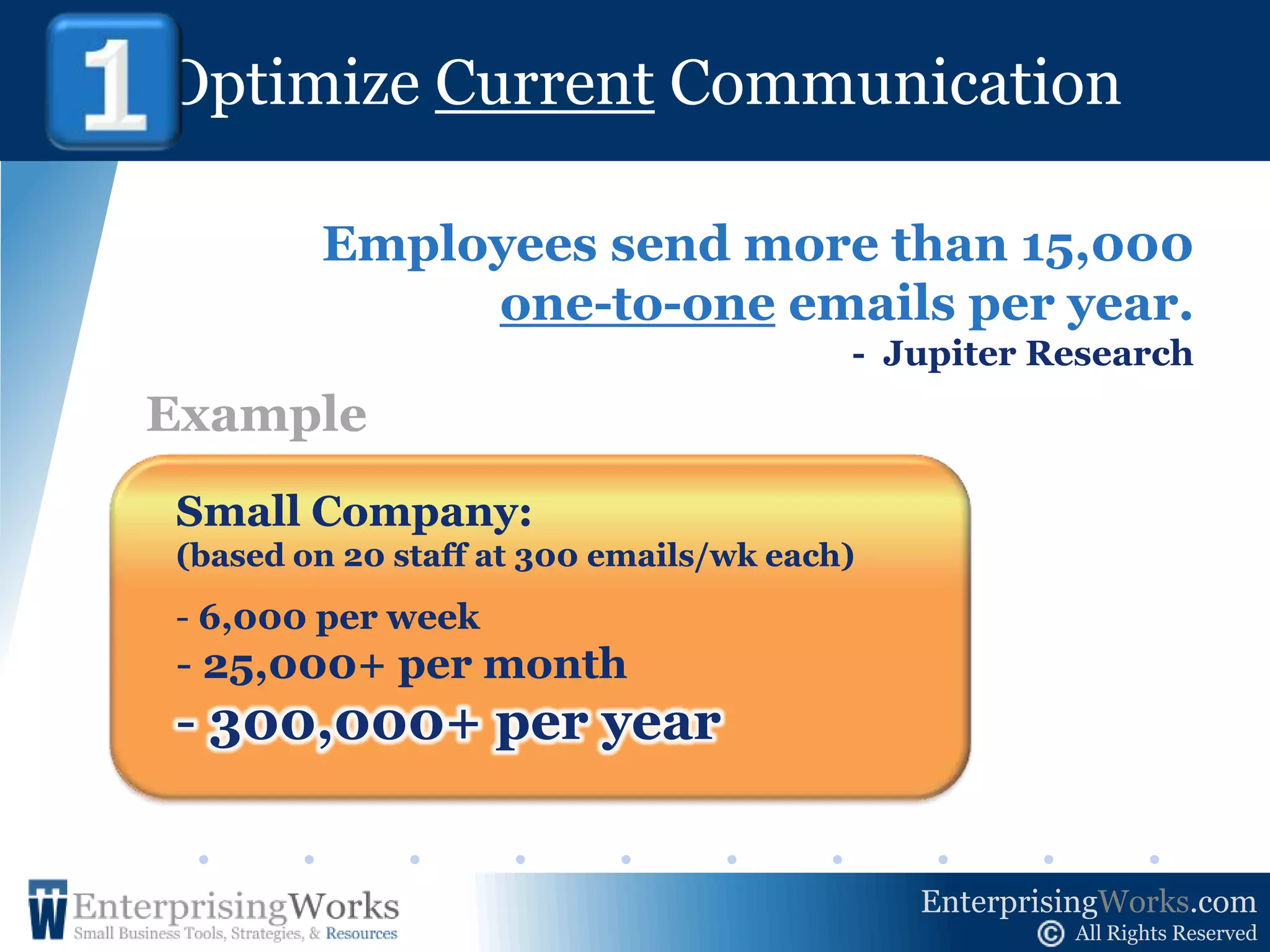 Optimize CurrentCommunication !    1Employees send more than 15,000 one-to-one emails per year. -  Jupiter ResearchExampleSmall Company:(based on 20 staff at 300 emails/wk each) 6,000 per week
