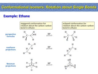 Conformational Isomers: Rotation about Single Bonds

 Example: Ethane
 