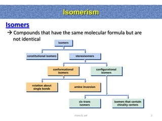 Isomerism
Isomers
 Compounds that have the same molecular formula but are
  not identical




                            chem31 adr                     2
 