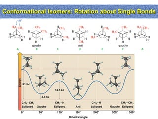 Conformational Isomers: Rotation about Single Bonds
 