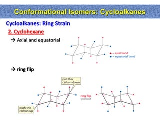 Conformational Isomers: Cycloalkanes
Cycloalkanes: Ring Strain
2. Cyclohexane
  Axial and equatorial




  ring flip
 