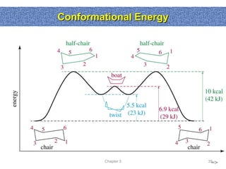 Conformational Energy




        Chapter 3       35
                         =>
 