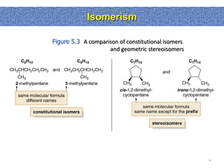 Isomerism

Figure 5.3 A comparison of constitutional isomers
                    and geometric stereoisomers




                                                    4
 