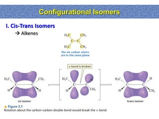 Configurational Isomers
I. Cis-Trans Isomers
    Alkenes
 