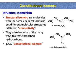 Constitutional Isomers

Structural Isomerism
• Structural isomers are molecules      CH2         CH2
  with the same chemical formulas CH3         CH2        CH3
  but different molecular structures  n-pentane, C5H12
  - different “connectivity”.
• They arise because of the many
                                          CH2          CH3
  ways to create branched            CH3        CH
  hydrocarbons.
• a.k.a. “Constitutional Isomers”               CH3
                                       2-methylbutane, C5H12
 