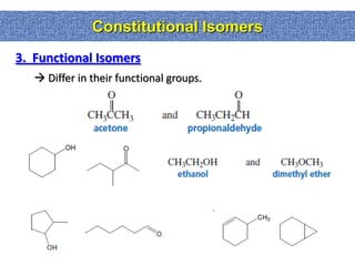 Constitutional Isomers
3. Functional Isomers
    Differ in their functional groups.
 