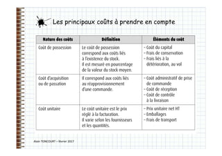 Alain TONCOURT – février 2017
Les principaux coûts à prendre en compte
 