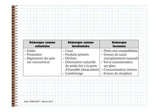 Alain TONCOURT – février 2017
 