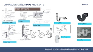 Storm Drainage System - PLUMBING AND SANITARY SYSTEMS | PDF