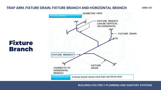 Storm Drainage System - PLUMBING AND SANITARY SYSTEMS | PDF