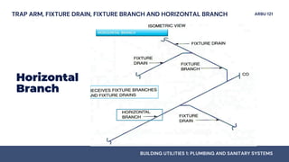 Storm Drainage System - PLUMBING AND SANITARY SYSTEMS | PDF