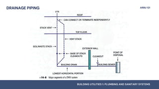 Storm Drainage System - PLUMBING AND SANITARY SYSTEMS | PDF