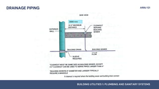 Storm Drainage System - PLUMBING AND SANITARY SYSTEMS | PDF