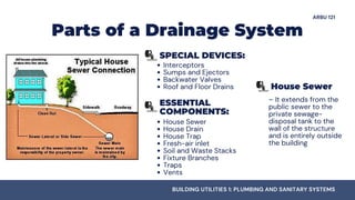 Storm Drainage System - PLUMBING AND SANITARY SYSTEMS | PDF