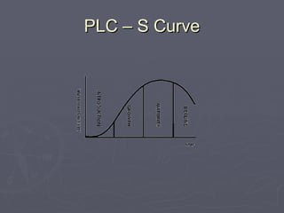 PLC – S Curve 