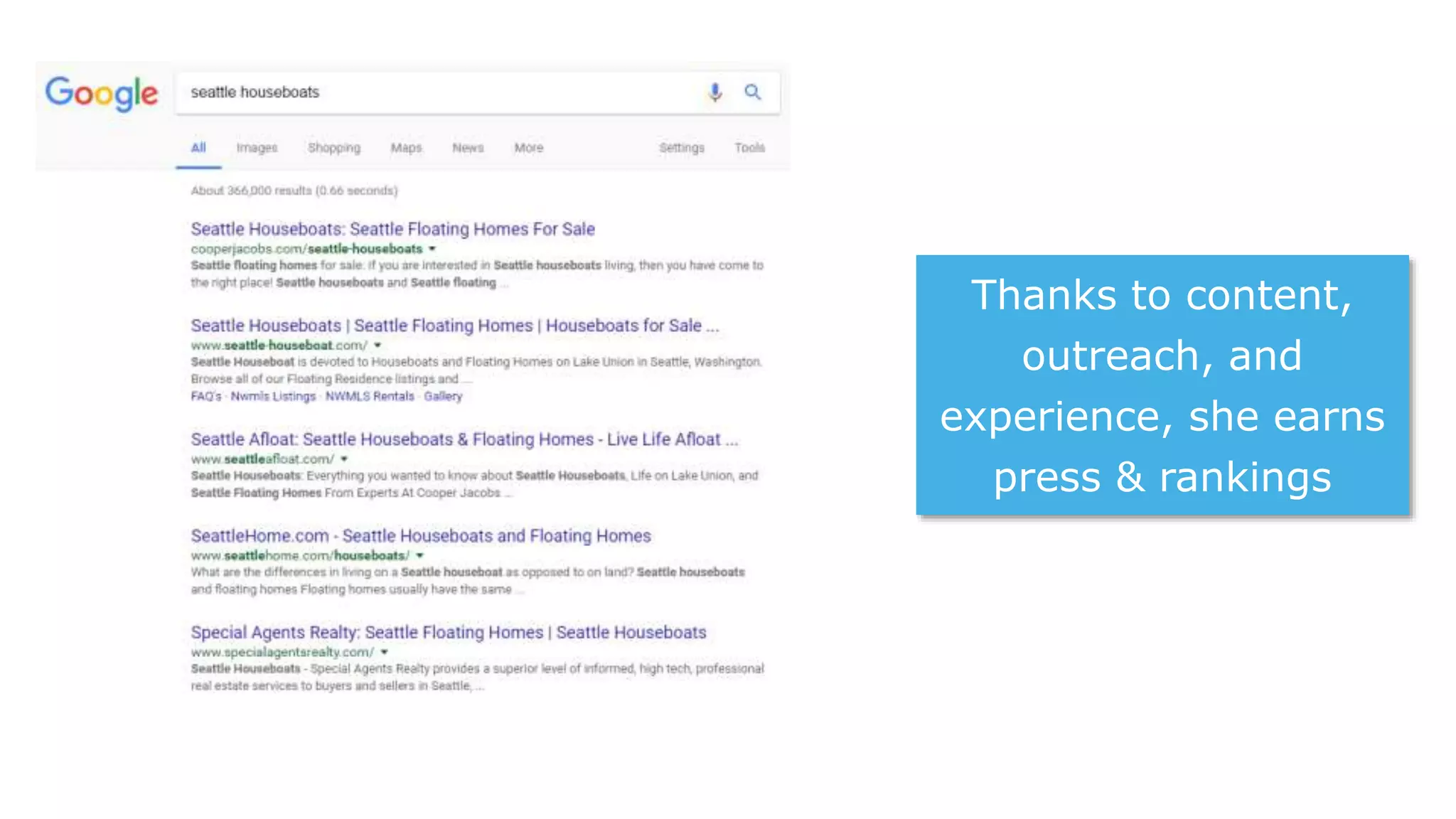 Thanks to content,
outreach, and
experience, she earns
press & rankings
 