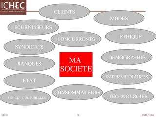 FOURNISSEURS SYNDICATS CONCURRENTS BANQUES CONSOMMATEURS CLIENTS ETAT INTERMEDIAIRES MODES DEMOGRAPHIE ETHIQUE FORCES   CULTURELLES MA  SOCIETE TECHNOLOGIES 