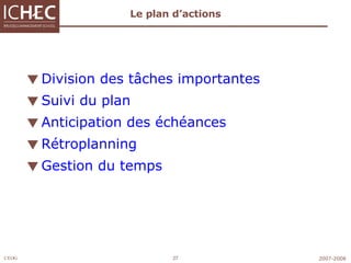 Le plan d’actions Division des tâches importantes Suivi du plan  Anticipation des échéances Rétroplanning  Gestion du temps 
