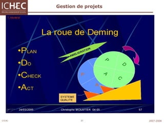 Gestion de projets 