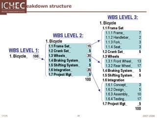 Work breakdown structure  
