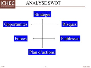 Stratégie Risques Opportunités Forces Faiblesses Plan d’actions ANALYSE SWOT 