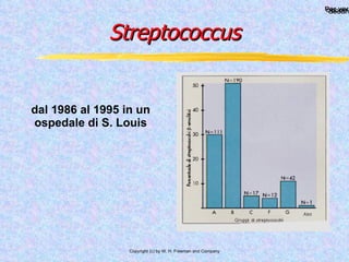 dal 1986 al 1995 in un ospedale di S. Louis Streptococcus 
