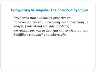 Πραγματική Λειτουργία– Σπειροειδές Διάγραμμα 
Στο βίντεο που ακολουθεί μπορείτε να 
παρακολουθήσετε μια εικονική αναπαράσταση με 
κίνηση (animation) του σπειροειδούς 
διαγράμματος για το άνοιγμα και το κλείσιμο των 
βαλβίδων εισαγωγής και εξαγωγής. 
 