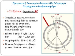Πραγματική Λειτουργία–Σπειροειδές διάγραμμα 
Τετράχρονου Βενζινοκινητήρα 
 2ος Χρόνος: Συμπίεση = ΒΓ 
 Το έμβολο μειώνει τον όγκο 
που καταλαμβάνει το καύσιμο 
μίγμα και το συμπιέζει. 
Παράλληλα αυξάνεται η 
θερμοκρασία του. 
 Πίεση: 5-10 at ή 7,85-14,72 
bar. (1at = 0,981 bar) 
 Θερμοκρασία: 250 – 380 oC 
 Οι τιμές διαφέρουν ανάλογα 
με τον τύπο του κινητήρα 
 