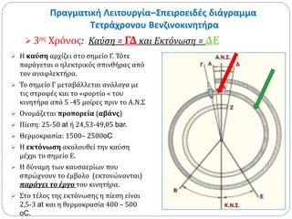 Πραγματική Λειτουργία–Σπειροειδές διάγραμμα 
Τετράχρονου Βενζινοκινητήρα 
 3ος Χρόνος: Καύση = ΓΔ και Εκτόνωση = ΔΕ 
 Η καύση αρχίζει στο σημείο Γ. Τότε 
παράγεται ο ηλεκτρικός σπινθήρας από 
τον αναφλεκτήρα. 
 Το σημείο Γ μεταβάλλεται ανάλογα με 
τις στροφές και το «φορτίο « του 
κινητήρα από 5 -45 μοίρες πριν το Α.Ν.Σ 
 Ονομάζεται προπορεία (αβάνς) 
 Πίεση: 25-50 at ή 24,53-49,05 bar. 
 Θερμοκρασία: 1500– 2500oC 
 Η εκτόνωση ακολουθεί την καύση 
μέχρι το σημείο Ε. 
 Η δύναμη των καυσαερίων που 
σπρώχνουν το έμβολο (εκτονώνονται) 
παράγει το έργο του κινητήρα. 
 Στο τέλος της εκτόνωσης η πίεση είναι 
2,5-3 at και η θερμοκρασία 400 – 500 
oC. 
 