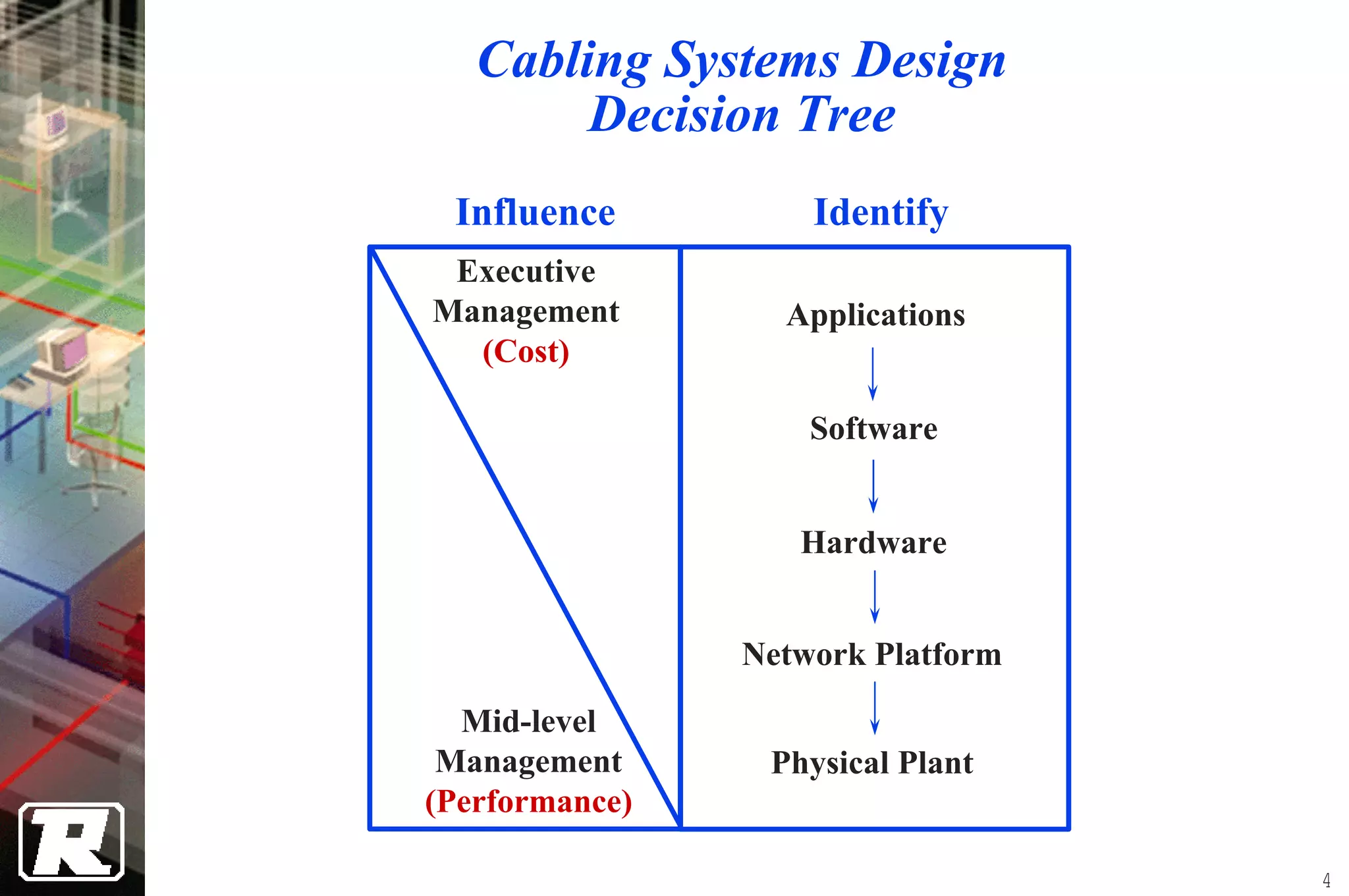 4 Structure Cabling System Design | PDF