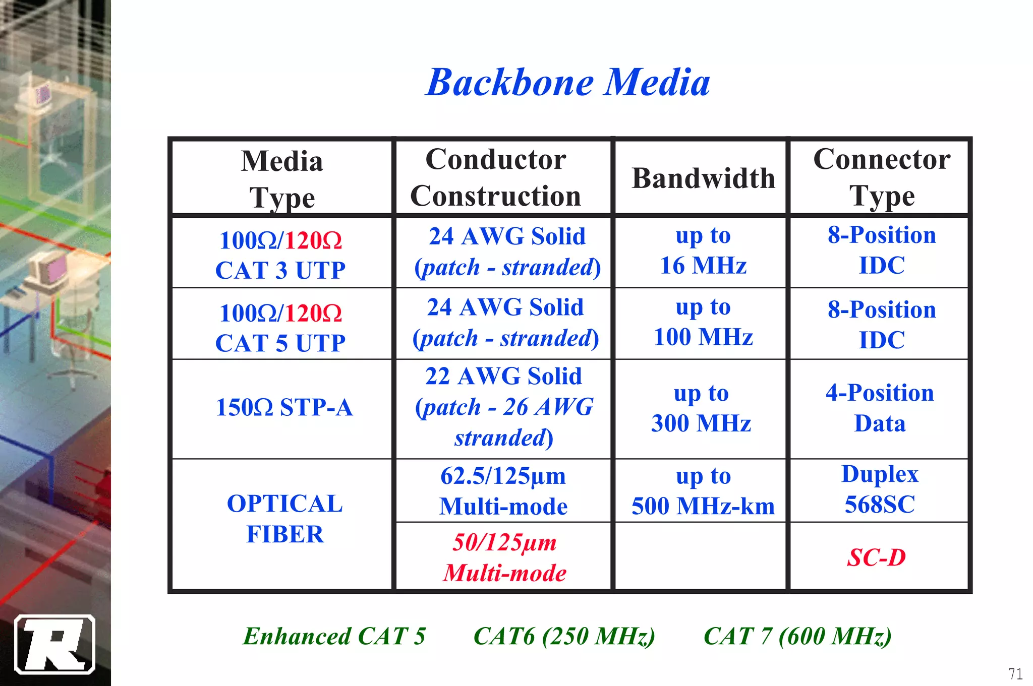4 Structure Cabling System Design | PDF