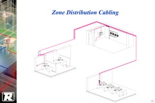 Zone Distribution Cabling




                            101
 