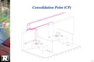 Consolidation Point (CP)




                           102
 