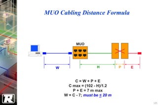 MUO Cabling Distance Formula



             MUO




   W                    H          P   E


            C=W+P+E
         C max = (102 - H)/1.2
           P + E = 7 m max
       W = C - 7; must be < 20 m
                                           105
 