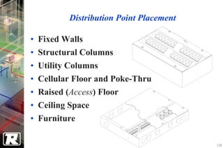 Distribution Point Placement

• Fixed Walls
• Structural Columns
• Utility Columns
• Cellular Floor and Poke-Thru
• Raised (Access) Floor
• Ceiling Space
• Furniture

                                         108
 