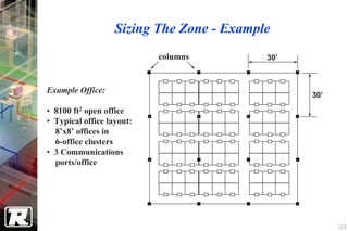 Sizing The Zone - Example
                           columns         30’



Example Office:
                                                 30’

• 8100 ft2 open office
• Typical office layout:
  8’x8’ offices in
  6-office clusters
• 3 Communications
  ports/office




                                                       110
 