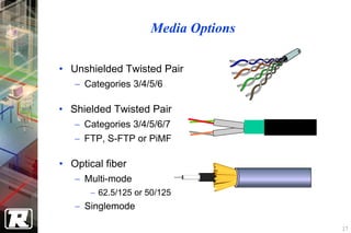 Media Options

• Unshielded Twisted Pair
   − Categories 3/4/5/6

• Shielded Twisted Pair
   − Categories 3/4/5/6/7
   − FTP, S-FTP or PiMF

• Optical fiber
   − Multi-mode
      − 62.5/125 or 50/125
   − Singlemode

                                    17
 