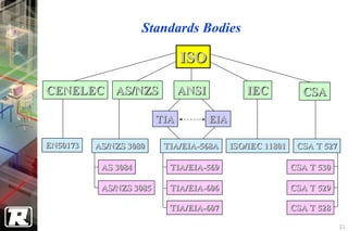 Standards Bodies

                               ISO

CENELEC AS/NZS                 ANSI             IEC           CSA

                         TIA          EIA

EN50173   AS/NZS 3080     TIA/EIA-568A      ISO/IEC 11801    CSA T 527

           AS 3084         TIA/EIA-569                      CSA T 530

           AS/NZS 3085     TIA/EIA-606                      CSA T 529

                           TIA/EIA-607                      CSA T 528

                                                                         21
 