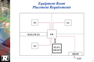 Equipment Room
  Placement Requirements



   TC                TC




HALLWAY     ER




   TC
             ELEV.
             SHAFT
                           MPOP
                             LEC
                                   33
 