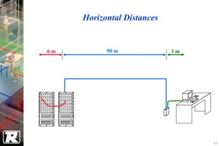 Horizontal Distances


6m         90 m             3m




                                 43
 