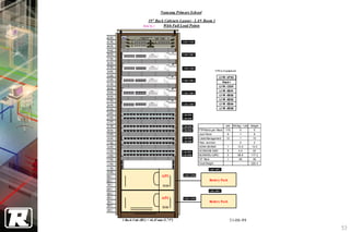 Nanyang Primary School

                        19” Rack Cabinets Layout - LAN Room 1
                     RACK 1     Wit h Full Load Points


42RU
41RU                                         L1R1-CS01
40RU
39RU
38RU                                         L1R1-ES01
37RU
36RU
35RU                                         L1R1-ES02
34RU                                                                     UPS to E quipm ent

33RU                                                                        L1 R1- UPS2
32RU                                         L1R1-ES03
                                                                                Rack1
31RU
                                                                            L1 R1- CS01
30RU
                                                                            L1 R -E
                                                                                1 S01
29RU                                         L1R1-ES04
                                                                            L1 R -E
                                                                                1 S02
28RU
27RU                                                                        L1 R -E
                                                                                1 S03
26RU                                         L1R1-ES05                      L1 R -E
                                                                                1 S04
25RU                                                                        L1 R -E
                                                                                1 S05
24RU                                         L1R1P01
23RU                                         L1R1P02
22RU
21RU                                         L1R1P03                              Unit   Wt(Kg) / Unit Weight
20RU                                         L1R1P04      FTP Points per Rack     115          0         0
19RU                                                      Jack Panel               8           1         8
18RU                                         L1R1P05      Cable Management        10           1        10
                                             L1R1P06
17RU                                                      Fiber Junction                       2         2
16RU                                                      3COM CB3500              1          13.2     13.2
15RU                                         L1R1P07      3COM SSII 3300           5          4.4       22
14RU                                         L1R1P08      SU30005U (UPS)           2          58.6     117.2
13RU                                                      19" Rack                 1          48        48
12RU                                                      Total Weight             -           -       220.4
11RU                                                              L1R1-BP2
10RU
9RU                               APC         L1R1-UPS2

8RU                                                               Battery Pack
7RU                               3000
6RU                                                               L1R1-BP1
5RU
4RU                               APC         L1R1-UPS1
3RU                                                               Battery Pack
2RU                               3000
1RU

       1 Rack Unit (RU) = 44.45 mm (1.75”)                                             31-08-99
                                                                                                                53
 