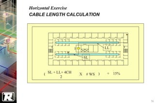 Horizontal Exercise
CABLE LENGTH CALCULATION




                                    LL

                          SL



     ( SL + LL+ 4CH   X    # WS )    + 15%
              2




                                             56
 